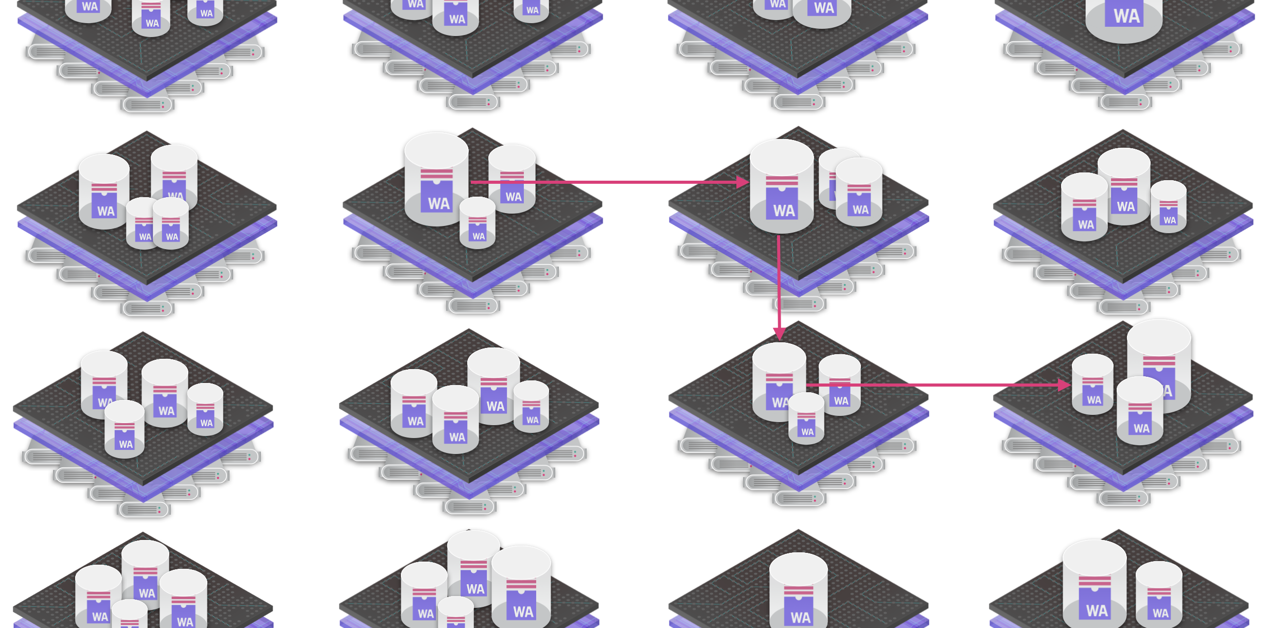 Architecture: The IC is composed of subnets, each of which is an independent blockchain